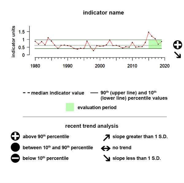 time series